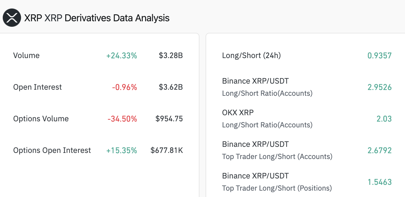 XRP derivatives data analysis